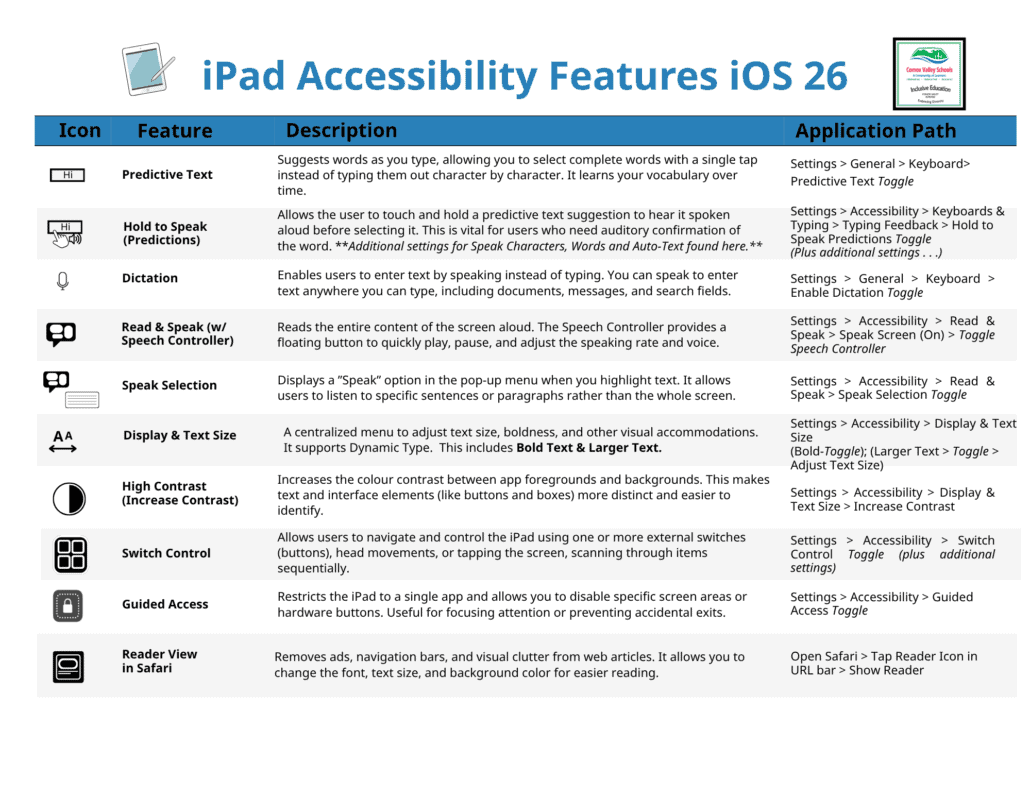 ipad iOS26 accessibility features
