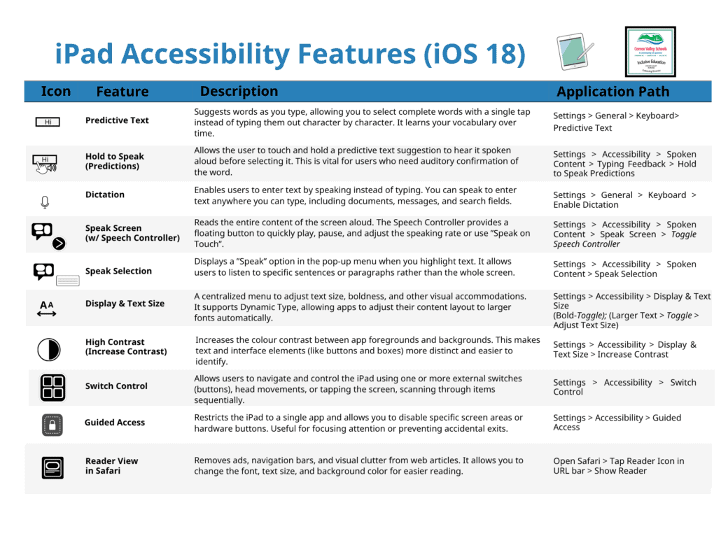 Accessibility Feature for iOS 18