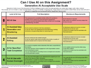 graphic organizer outlinging the various levels of AI use using the stoplight anaolgy colours