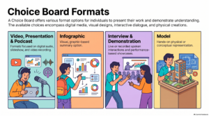 choiceboard graphic showing visual, infographic, interviews and media options