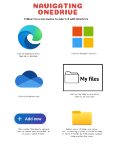 Navigating Onedrive with icons cover sheet