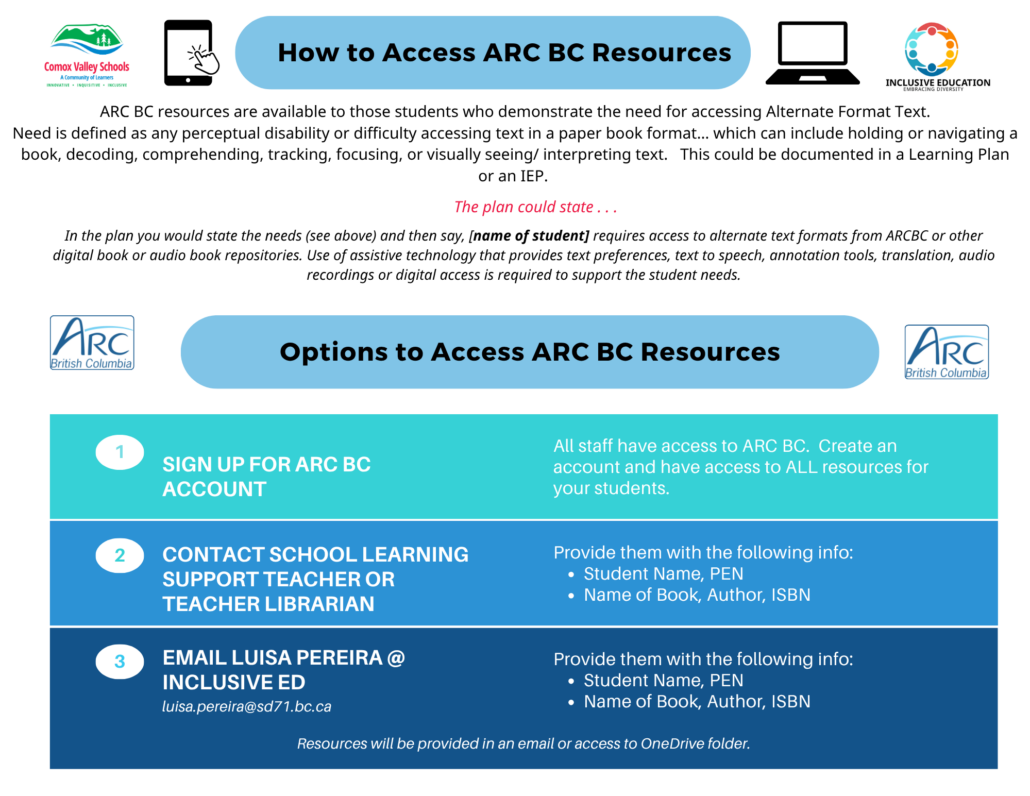accessing print materials for ARC BC