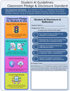 Graphic organizer of AI classroom pledge and disclosure checklist