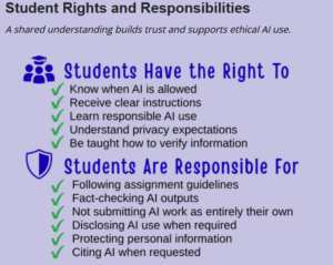graphic of students rights and responsibilities for AI