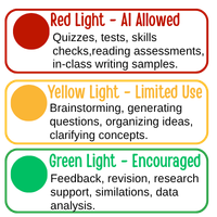 graphic of traffic light using colours to represent AI use by students