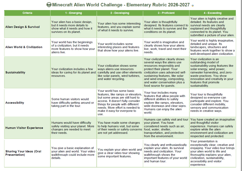 Elementary Judging Rubric