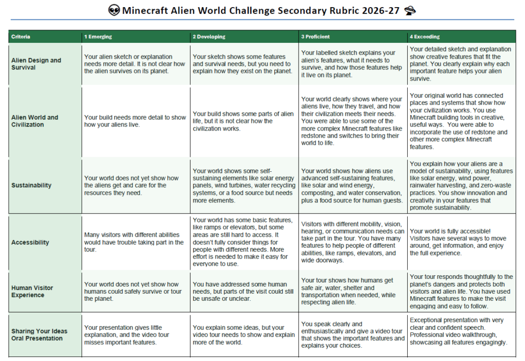 Secondary Judging Rubric